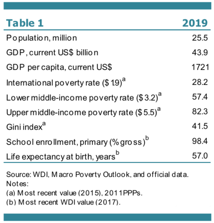 figure-World-Bank-Poverty-and-Equity-ans-Macroeconomics-2